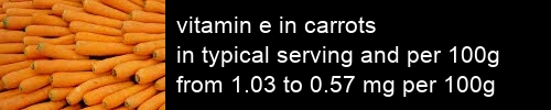 vitamin e in carrots information and values per serving and 100g